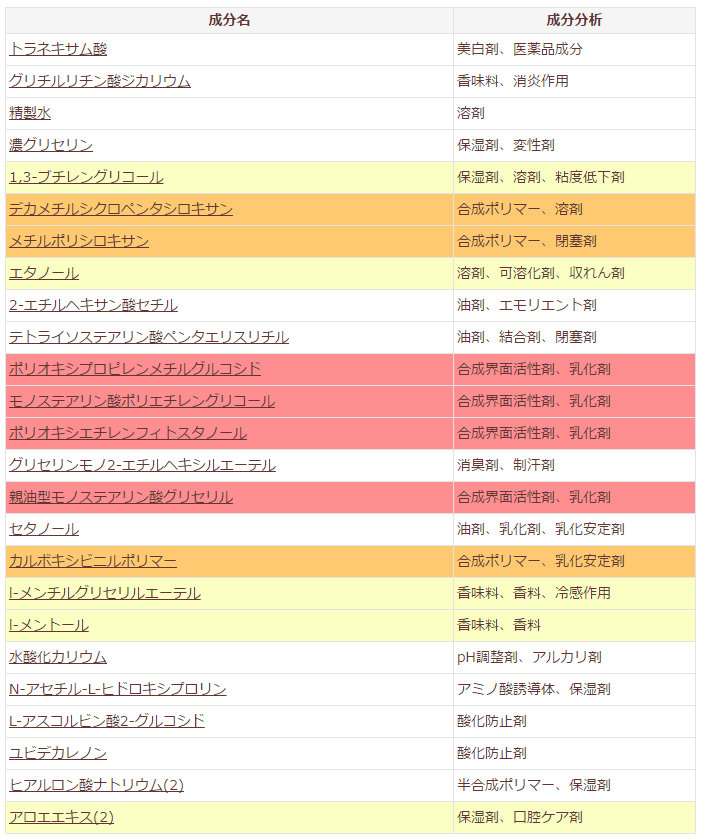 http://bihada-mania.jp/