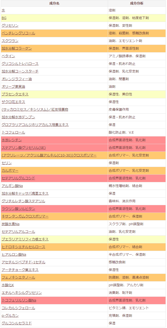 http://bihada-mania.jp/
