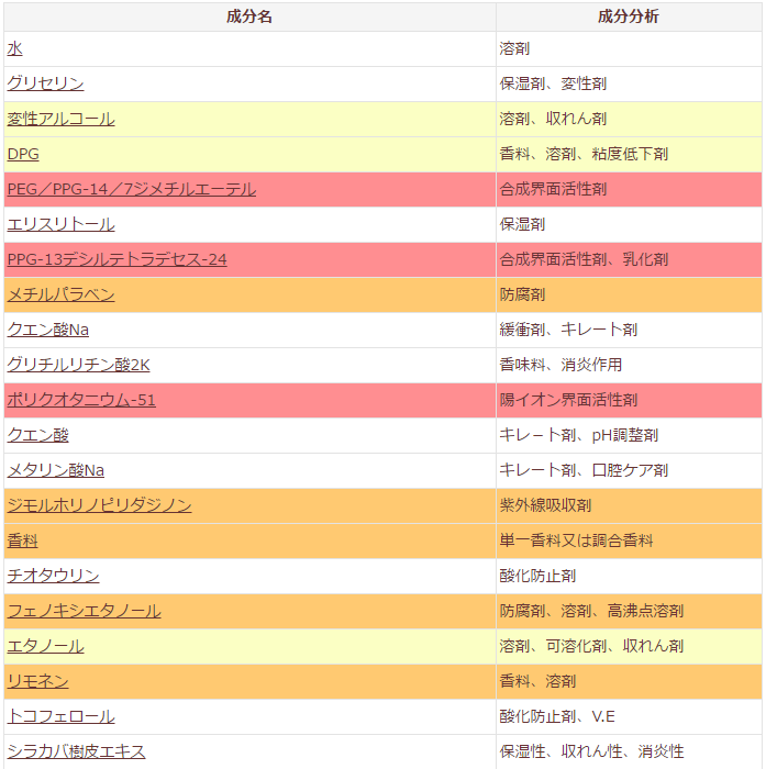 http://bihada-mania.jp/